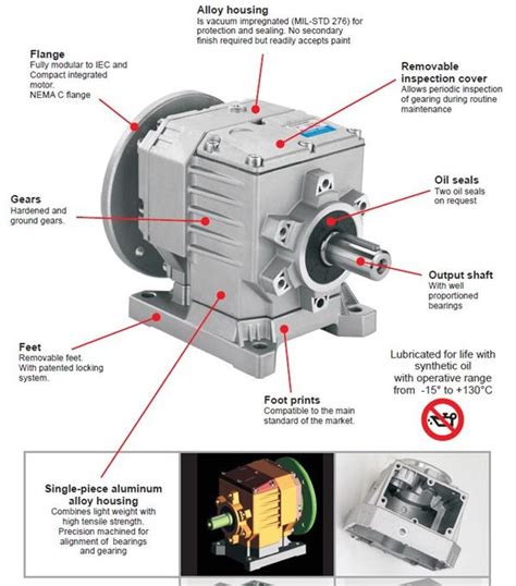 electric motor and gear box|difference between motor and gearbox.